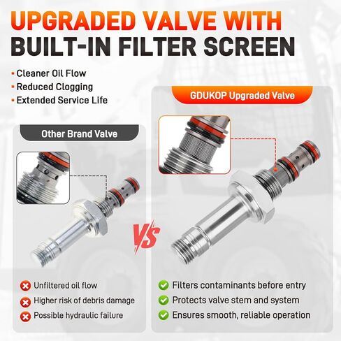 Hydraulic Solenoid Valve Element with Stem Compatible with Bobcat S250 S300 S330 S450 S510 S530 S550 S590 S630 S650 S750 S770 Skid Steer Loaders & More Replace# 6667687 6309311 6665004 6671025 6675559 in Saudi Arabia