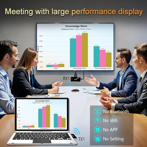 جهاز إرسال واستقبال HDMI لاسلكي USB-C، ممتاز ومتطور، مدخل 4K 1080p@60 هرتز، التوصيل والتشغيل، بث الكمبيوتر المحمول/الكمبيوتر اللوحي/الهاتف إلى التلفزيون/الشاشة/جهاز العرض in Kuwait
