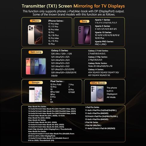جهاز إرسال واستقبال HDMI لاسلكي USB-C، ممتاز ومتطور، مدخل 4K 1080p@60 هرتز، التوصيل والتشغيل، بث الكمبيوتر المحمول/الكمبيوتر اللوحي/الهاتف إلى التلفزيون/الشاشة/جهاز العرض in Kuwait