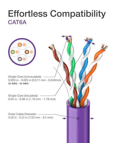 VCELINK RJ45 Toolless Connector, Zinc Alloy Shielded Tool Free Ethernet Plug, Up to 10 Gbps, Support 22 to 24 AWG Network Cable (CAT7, 12-Pack) in Saudi Arabia