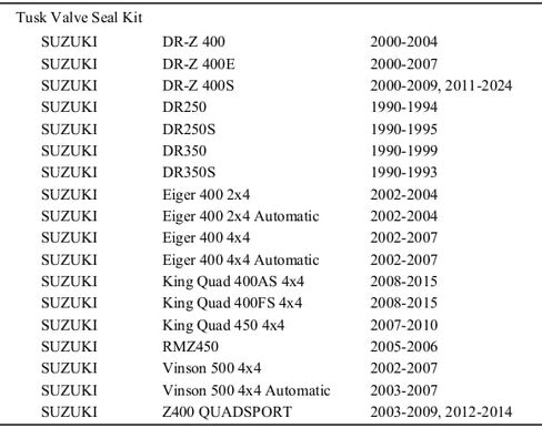 TUSK Valve Seal Kit Compatible with Suzuki Eiger 400 4x4 2002-2007, DR-Z 400 2000-2004, RMZ 450 2005-2006 in Saudi Arabia