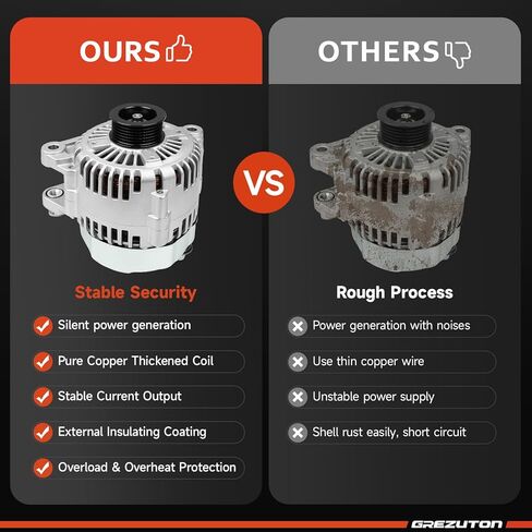 Alternator Replacement For 2006-2012 Kia Hyundai 3.3 3.8L V6,06-11 Azera,2007-2009 Santa Fe Sonata, 07-10 Entourage Veracruz,06-09 Sedona,2010-2011 Borrego,2007-2009 Kia Sorento,11191N,102211-3102 in Kuwait