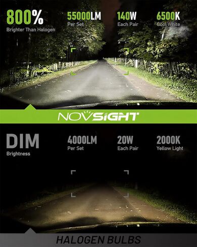 NOVSIGHT H11 LED Fog Lights Bulbs - 55000 Lumens,100000 Hours Lifespan,6500K Cool White Light,Efficent Cooling System, Pack of 2 in Saudi Arabia