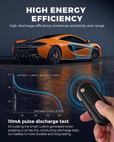 CR2032 (2 Pack) Car Remote Key Fob Battery Replacement for Subaru 2017-2023 Ascent, Crosstrek, Forester, Impreza, Legacy, Outback, CVT, STI, WRX Smart in Saudi Arabia