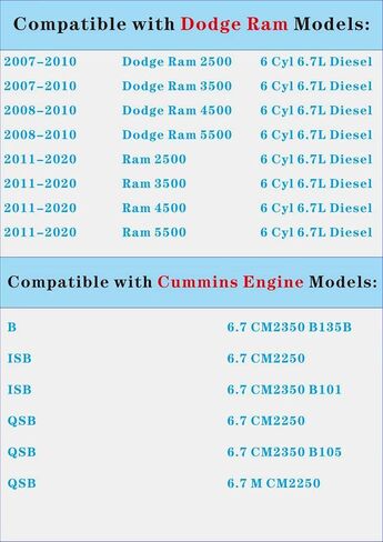 CCV Filter Crankcase Breather With Gasket Compatible with RAM 6.7L Cummins 2007.5-2025 RAM 2500 3500 3500 4500 ISB QSB 6.7L Replaces# CV52001,CV520010,68002433AA, 68002433AB in Kuwait