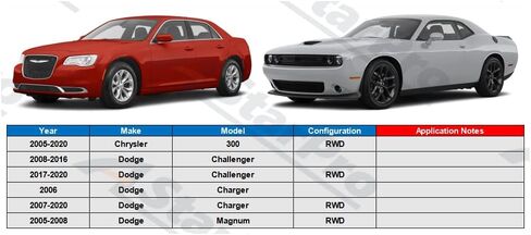 ASTARPRO RWD 2 قطعة مفاصل كروية أمامية سفلية متوافقة مع كرايسلر 300 دودج تشالنجر تشارجر ماغنوم in Saudi Arabia