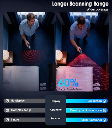 كاشفات الكاميرا الخفية، ماسح ضوئي محمول، كاشف مخفي، كاشف كاميرا 2 في 1، 6 مستويات حساسية (أخضر صنوبر) in Kuwait