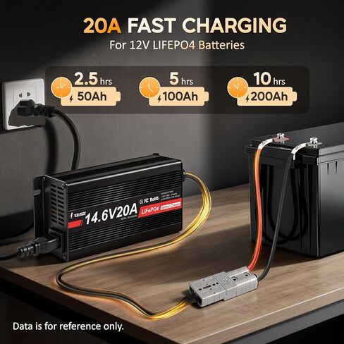 12V 20A Lithium Battery Charger 14.6V LiFePO4 Battery Charger with Anderson Connector for Deep Cycle Rechargeable Batteries of RV, Boat, Off-Grid Solar Systems in Kuwait