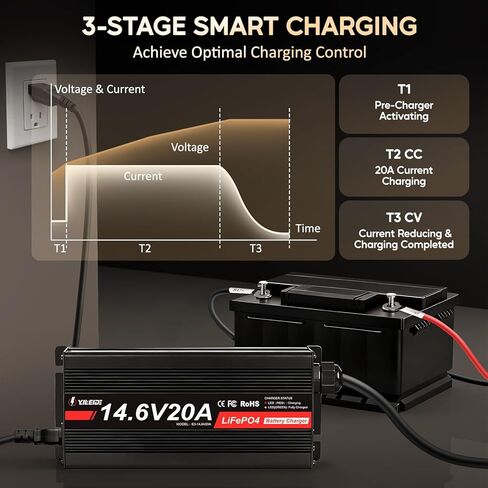12V 20A Lithium Battery Charger 14.6V LiFePO4 Battery Charger with Anderson Connector for Deep Cycle Rechargeable Batteries of RV, Boat, Off-Grid Solar Systems in Kuwait