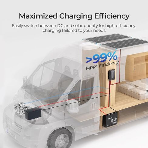 12V 40A DC to DC Charger with MPPT for Solar & Alternator Input - Smart On-Board Battery Charger for RV, Marine, Car - Charge AGM, Lithium, Gel, Flooded Batteries in Kuwait