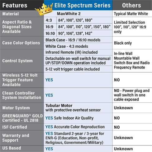 طيف شاشات النخبة، 100 بوصة قطر 16:9، شاشة عرض منسدلة جاهزة بمحرك كهربائي 4K/8K، ELECTRIC100H in Saudi Arabia