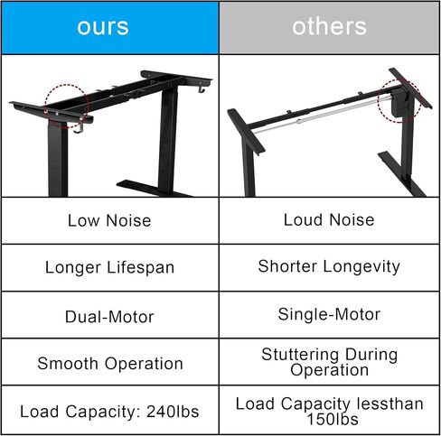 Electric Dual Motor Stand up Desk Frame with USB A and C Ports- Height Adjustable Standing Desk Base 3 Memory Controller for Home and Office (Gray) in Saudi Arabia