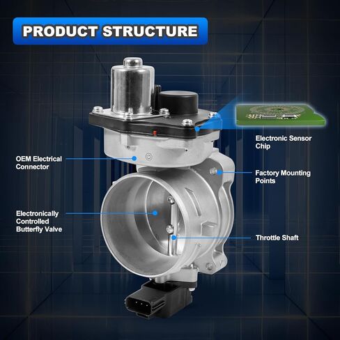 Fuel Injection Electronic Throttle Body, 5.4L V8 Engine Compatible with Ford F-150 250 350 2004-2014 Expedition Lincoln Mark LT Navigator 8L3Z-9E926-A S20001 in Kuwait