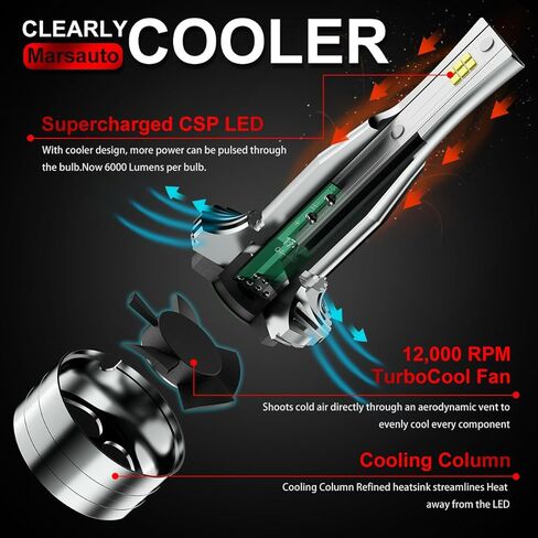Marsauto H13/9008 Light Bulbs, 30000LM H13 Super Bright Front Light Bulbs Plug and Play, Turbo Fan, 50000 Hours Lifespan, 6500K Cool White, No Polarity, Fog Light, Pack of 2 in Kuwait