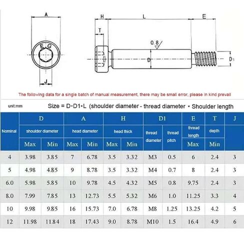 1/10pcs M2 M2.5 M3 M4 M5 M6 M8 M10 M12 304 Stainless Steel Hex Hexagon Socket Cap Allen Head Shoulder Roller Bearing Stuff Screw 10Pcs 2.5-M2 80mm in Kuwait