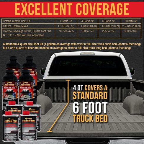 Custom Coat Pewter Metallic 1 Gallon Urethane Spray-On Truck Bed Liner Kit -Easy Mixing, Just Shake, Shoot - Professional Durable Textured Protective Coating, Prevent Stop Rust - Car, Auto Equipment in Saudi Arabia