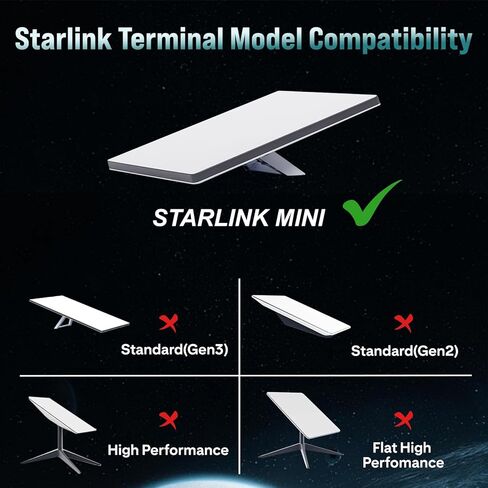 كابل طاقة Starlink Mini Car Charger DC، 3M (10FT) كابل Starlink Mini 3 في 1، محول ولاعة السجائر 12V-48V مع شاشة رقمية، USB C PD 40W مع منافذ USB A 35W in Kuwait