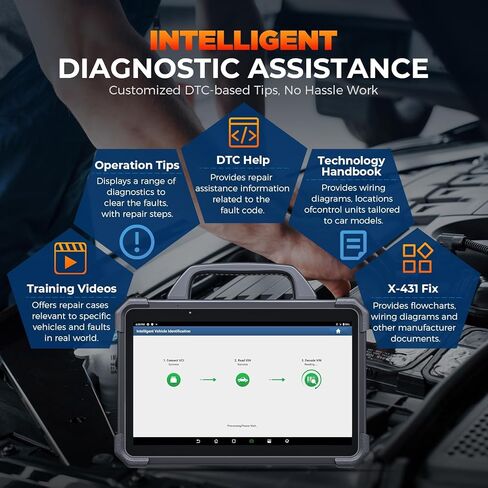 Launch X431 PADVII Elite, 2026 Full Function Diagnostic Scanner, J2534 J2534 Protocol, HD Trucks, EVs, Topology Map, 60+Service,Online Coding, Bidirectional Scan Tool, in Saudi Arabia