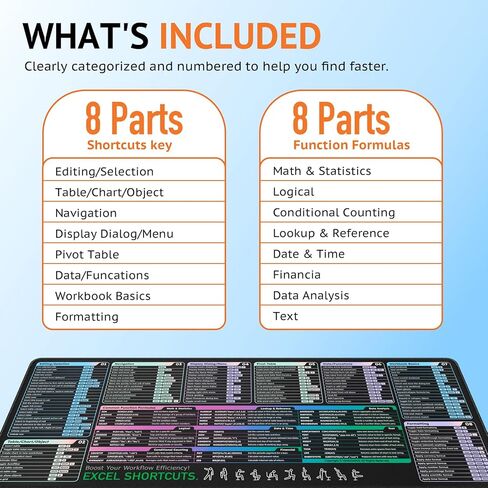Excel Shortcuts Key Mouse Pad (31.5" x 11.8") | XXL Cheat Sheet Desk mat with 120+ Excel Keyboard Shortcuts, Non-Slip Rubber Base, Cheat Sheet Gaming Mousepad or PC Office in Saudi Arabia