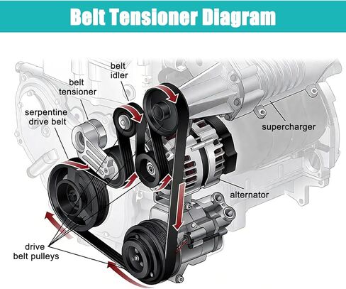 39092 Serpentine Belt Drive Kit with Tensioner (3.5L V6) For Honda Accord 2008-2010,Pilot 2006-2011,Odyssey 2005-2010,Accord Crosstour 2010 49439 89390 31170R70A01 31170RKB005 in Saudi Arabia