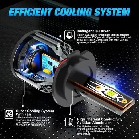 Fit For Ford Explorer (2002 2003 2004 2005) bulbs,9005 9006 High Low Beam and 9145 Fog Light bulbs Combo kit, 6000K White light, 30000LM 500% Brightnes Bulbs, with Fan, Plug n Play, pack of 6 in Kuwait