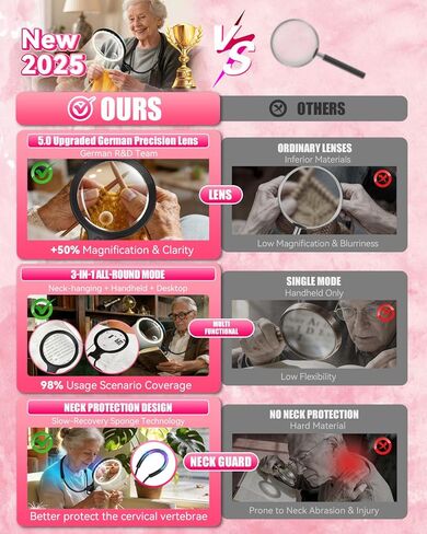 عدسة مكبرة 5.0 مطورة بدون استخدام اليد 【عدسة ألمانية فائقة الدقة 12X】حماية الرقبة الإسفنجية السحابية، 3 أوضاع إضاءة ذكية، مكبرة لجميع الأغراض للقراءة، الغرز المتقاطعة، استخدام كبار السن للحرف اليدوية (أسود) in Kuwait