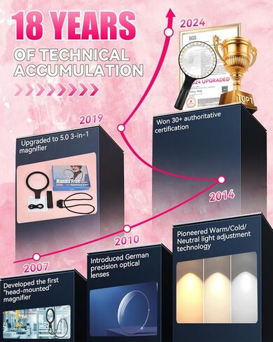 عدسة مكبرة 5.0 مطورة بدون استخدام اليد 【عدسة ألمانية فائقة الدقة 12X】حماية الرقبة الإسفنجية السحابية، 3 أوضاع إضاءة ذكية، مكبرة لجميع الأغراض للقراءة، الغرز المتقاطعة، استخدام كبار السن للحرف اليدوية (أسود) in Kuwait