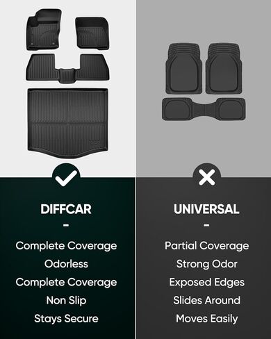 سجادات أرضية DiffCar® لسيارة Ford Focus 2012–2018 سيدان (ليست لـ RS)، سجادات أرضية سيارة مطاطية تناسب جميع الأحوال الجوية وبطانة شحن للتركيز، غير قابلة للانزلاق، سهلة التنظيف، 4 قطع بطانات أرضية كاملة التغطية in Saudi Arabia