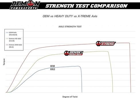 Demon Powersports Front Left Heavy Duty Axle for (2015-2021) Compatible with Honda TRX420/500/520, In 4340 Chromoly Steel, In Dual Heat Treated High Strength, In Molybdenum Grease OEM: 44350-HR4-A22 in Saudi Arabia