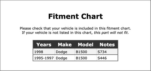 Rear Brake Bleeder Screw Compatible With Dodge B1500 1998 1997 1996 1995 P-3619294 in Saudi Arabia