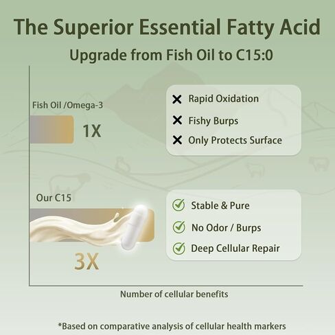 Pentadecanoic Acid High Altitude Sheep Milk in Kuwait