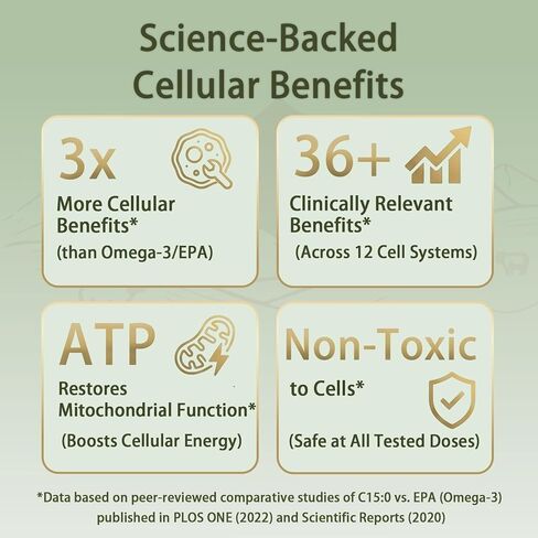 Pentadecanoic Acid High Altitude Sheep Milk in Kuwait