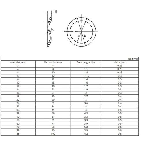 Cgshop-Compressed Spring M3 M4 M5 M6 M8 M10 M12 M14 M16 M19 M21 M24 M27-M118 Wave Type Three-Wave Washer, Good Elasticity and More Durable(M14x21x0.3(30PCS)) in Saudi Arabia