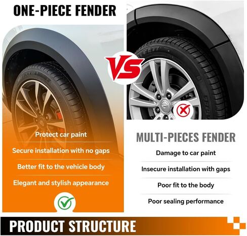 G-PLUS Fender Trim Front Right Compatible with BMW X3 2011-2017 Fit BMW X4 xDrive28i 2015-2018 / xDrive35i 2015-2016 51777210082, BM1291108 Black in Saudi Arabia