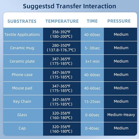 لفة ورق التسامي 13 بوصة × 328 قدم 105 جرام لكل متر مربع تجفيف سريع متوافق مع طابعة نافثة للحبر للقمصان والبهلوانات النسيج DIY in Kuwait