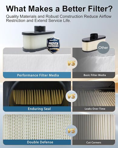 MIU12555 Air Filter for John Deere S240 X350 X380 X580 X300 X320 Z530M Z445 Lawn Mower Parts Accessories in Saudi Arabia