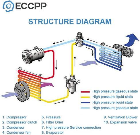 ECCPP 2222 المبرد لـ 1998-2005 لكزس لـ GS300 3.0L 1998-2000 لـ لكزس لـ GS400 4.0L in Saudi Arabia