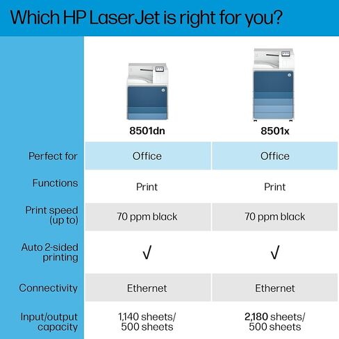 HP LaserJet Enterprise 8501dn Monochrome Printer, Scanner, Copier, Duplex, Best for Office, 9S187A in Saudi Arabia