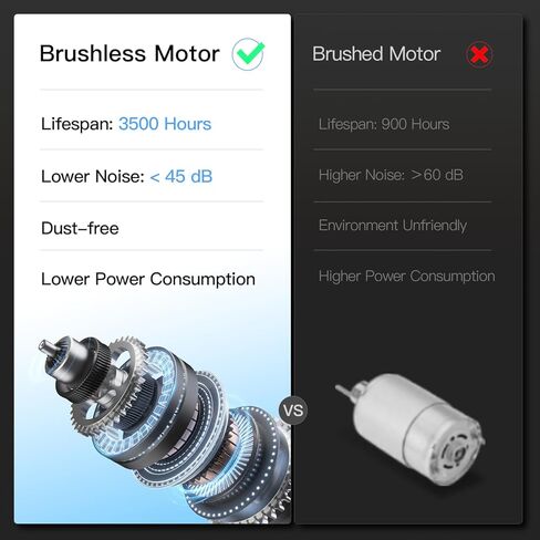 جهاز سير CURSOR FITNESS تحت المكتب، وسادة مشي للمنزل الصغير، 2.5 حصان هادئ بدون فرشاة، سعة 265 رطل in Kuwait