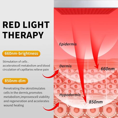 Red Light Therapy 45W LED Red Light Therapy Lamp 660nm Red Light Panel and 850nm Near Infrared Light Therapy for Body Face Skin, Pain Relief of Muscles and Joints, Health Care Gifts for Women Men in Saudi Arabia