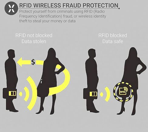 12 قطعة من أكمام حاملي بطاقات الائتمان RFID لحماية سرقة الهوية، تناسب تمامًا المحفظة/أسود in Saudi Arabia