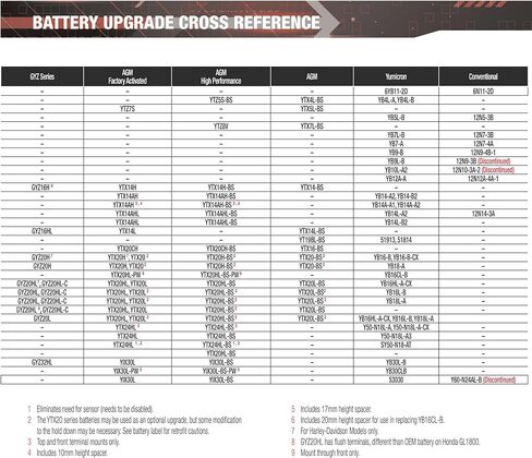 Yuasa YUAM6RH4H YTX14H-BS Maintenance Free H Series AGM Battery with Acid pack in Kuwait