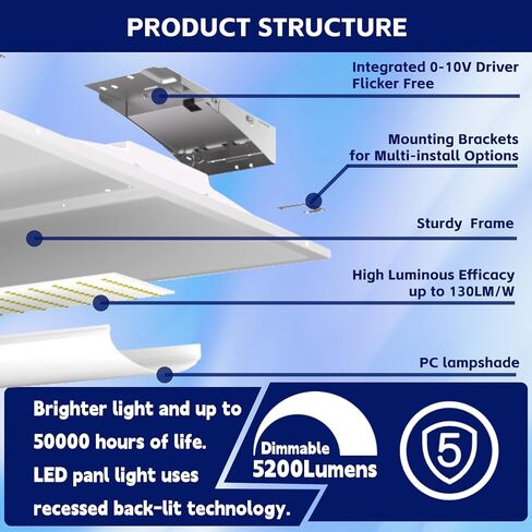 2x2 FT LED Center Basket Troffer Light, 3CCT Color Tunable 3500K/4000K/5000K, Watt Adjustable 30/35/40W, 0-10V Dimmable Drop Ceiling Lights, 120-277V-ETL&DLC Qualified-64Pack in Saudi Arabia
