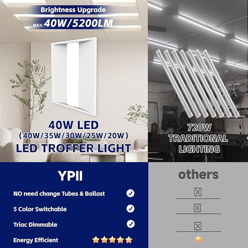 2x2 FT LED Center Basket Troffer Light, 3CCT Color Tunable 3500K/4000K/5000K, Watt Adjustable 30/35/40W, 0-10V Dimmable Drop Ceiling Lights, 120-277V-ETL&DLC Qualified-64Pack in Saudi Arabia