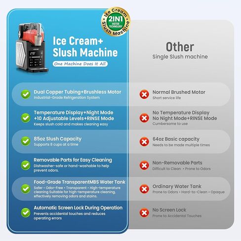 Slushie Machine, 85oz Ice Cream Machine & Slushy Machine for home, with LED Display, 6 Preset Programs for Margaritas, Frappés, Milkshakes, and Soft Serve, Automatic Cleaning, No Ice Needed in Kuwait