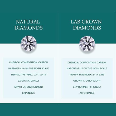 خاتم خطوبة ألماس سوليتير لاب جرو 1.00-5.00 قيراط معتمد من IGI للنساء من الذهب الأبيض والأصفر عيار 14 قيراط 4 شقوق (لون E-F VS1-VS2 وضوح تنظيف العين) in Kuwait