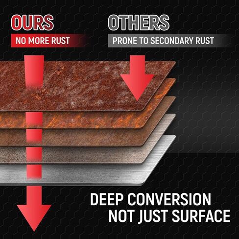 محول الصدأ 2 في 1 وطلاء معدني - مثبط طلاء أسود مقاوم للصدأ بوزن 35 أونصة للمعادن، طلاء مقاوم للصدأ، مانع للتآكل للسيارات والاستخدامات البحرية والصناعية، ومقاوم للحرارة والأشعة فوق البنفسجية يدوم طويلاً (35 أونصة) in Kuwait