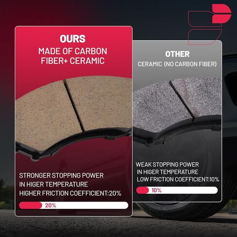 مجموعة الفرامل الأمامية والخلفية BDFHYK متوافقة مع Subaru Forester 09-13، Impreza 2013، Outback 10-12، Legacy 10-13، دوارات الفرامل المشقوقة ووسادات الفرامل السيراميكية، استبدل S-31407، S-31509، D-929 in Kuwait