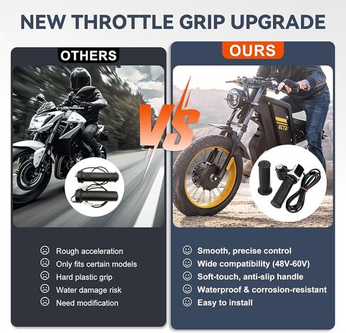 Full Twist Throttle for Ridstar Q20/Q20Lite/Q20Pro/H20/H26Pro/H20 with LED Display Key Lock Waterproof Ebike Quick Throttle Grips Kit for Electric Dirt Bike Scooter Mountain Bike Ebike in Saudi Arabia