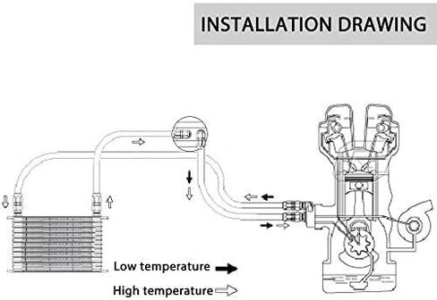 PIT66 19 Row 10AN Universal Engine Transmission Oil Cooler + Filter Sandwich Adapter in Saudi Arabia